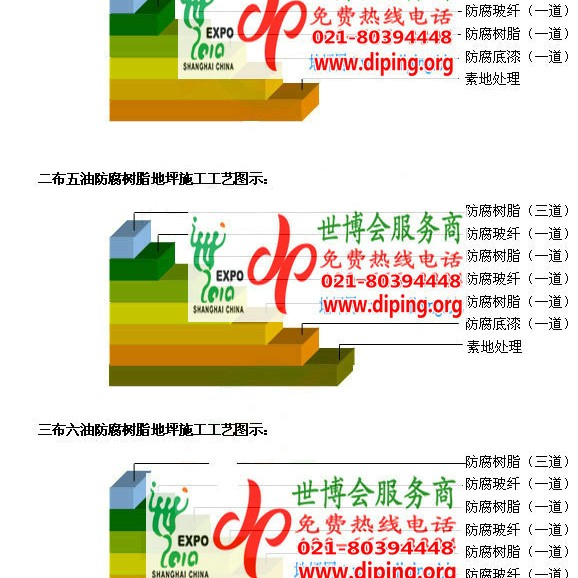 明港防腐树脂地坪(含玻纤布),防腐蚀地坪，环氧防腐玻纤布地坪产品图2