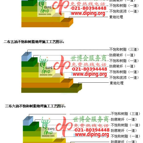 明港不饱和树脂地坪，不饱和树脂防腐地坪,防腐蚀地坪施工厂家产品图2