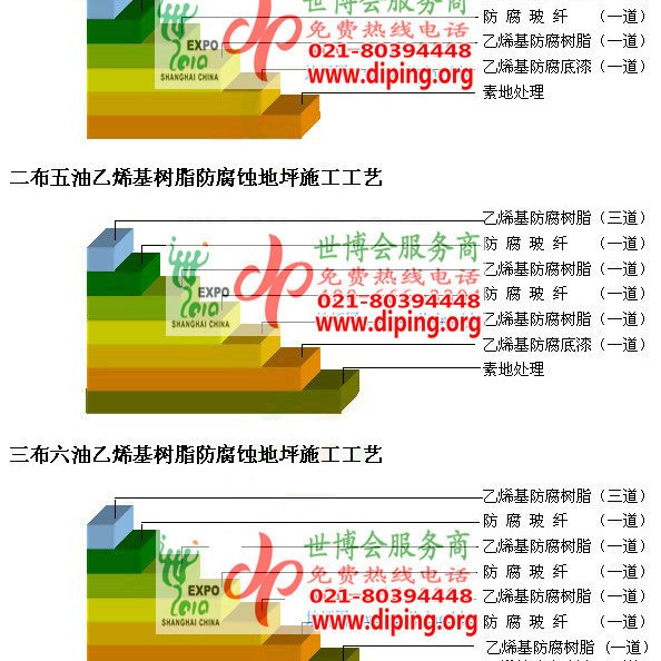 明港乙烯基防腐蚀地坪,乙烯基酯地坪,乙烯基酯防腐蚀地坪,乙烯基重防腐蚀地坪,乙烯基重防腐地坪,乙烯基重防腐自流平地坪产品图2